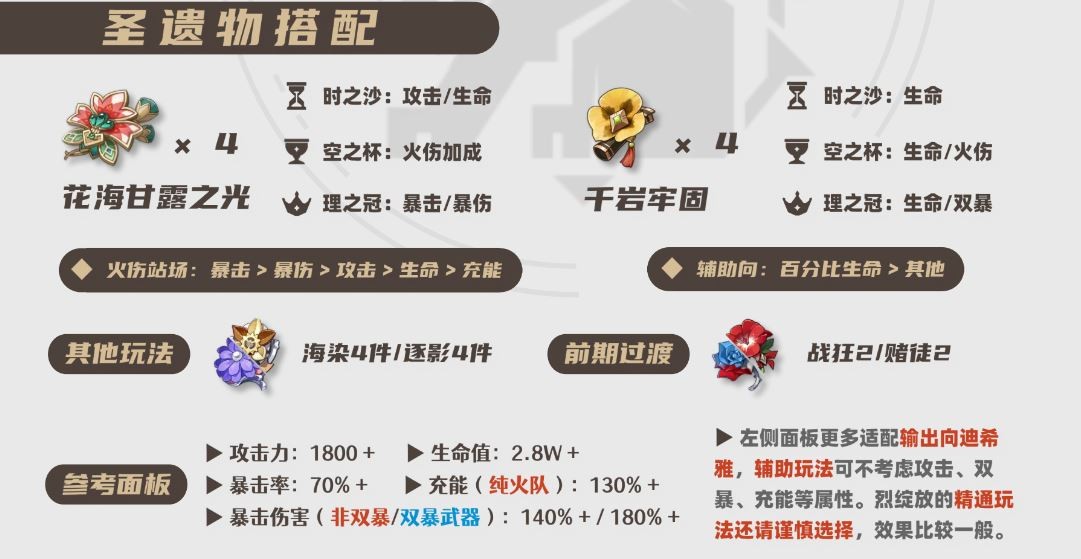 原神2025迪希雅圣遗物选择推荐