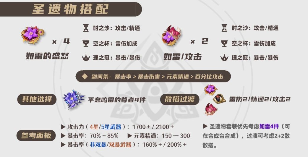 原神2025刻晴圣遗物选择推荐