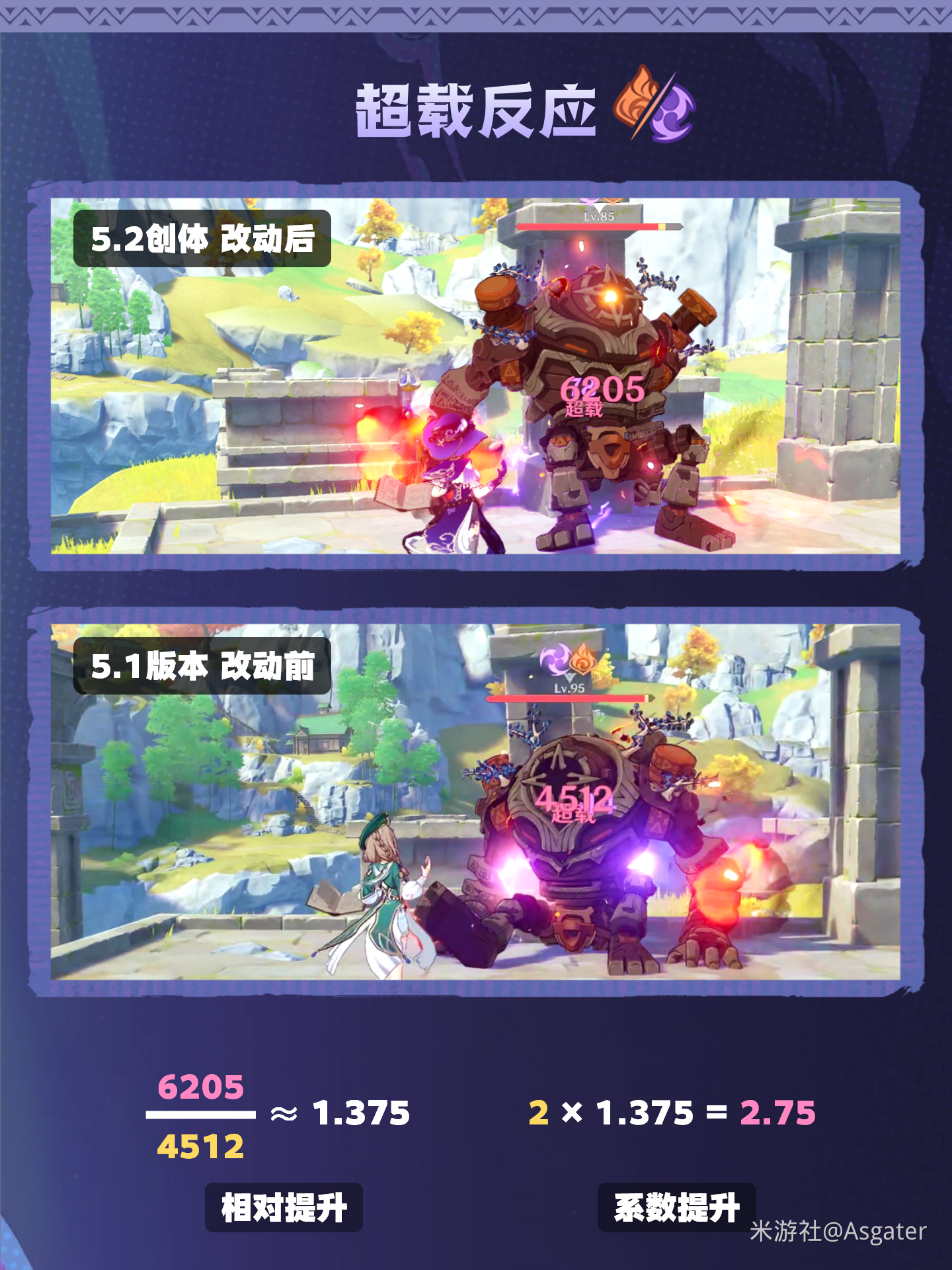 原神元素反应加强一览