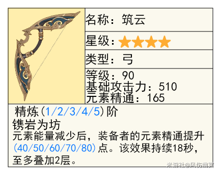 原神筑云谁能用