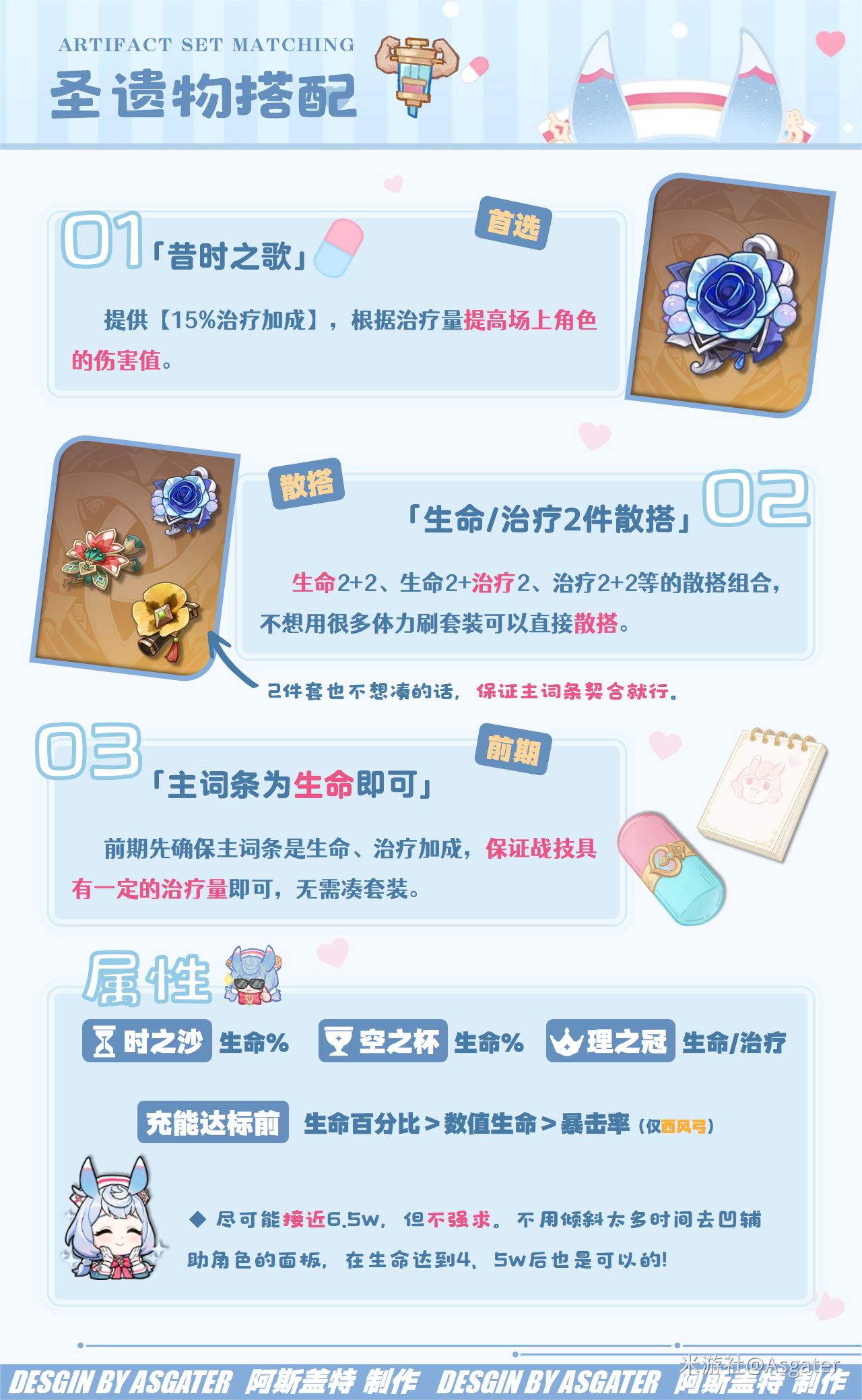 原神希格雯圣遗物推荐