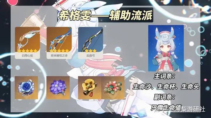 原神希格雯圣遗物词条推荐